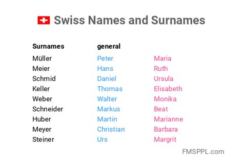 short name for switzerland.